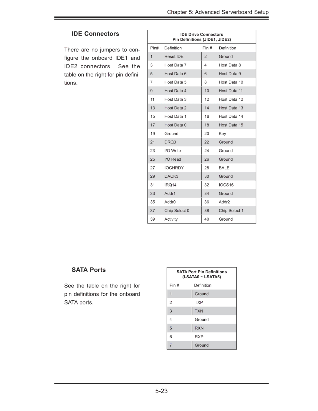 SUPER MICRO Computer 6015B-T, 6015B-3 user manual IDE Connectors, Sata Ports 