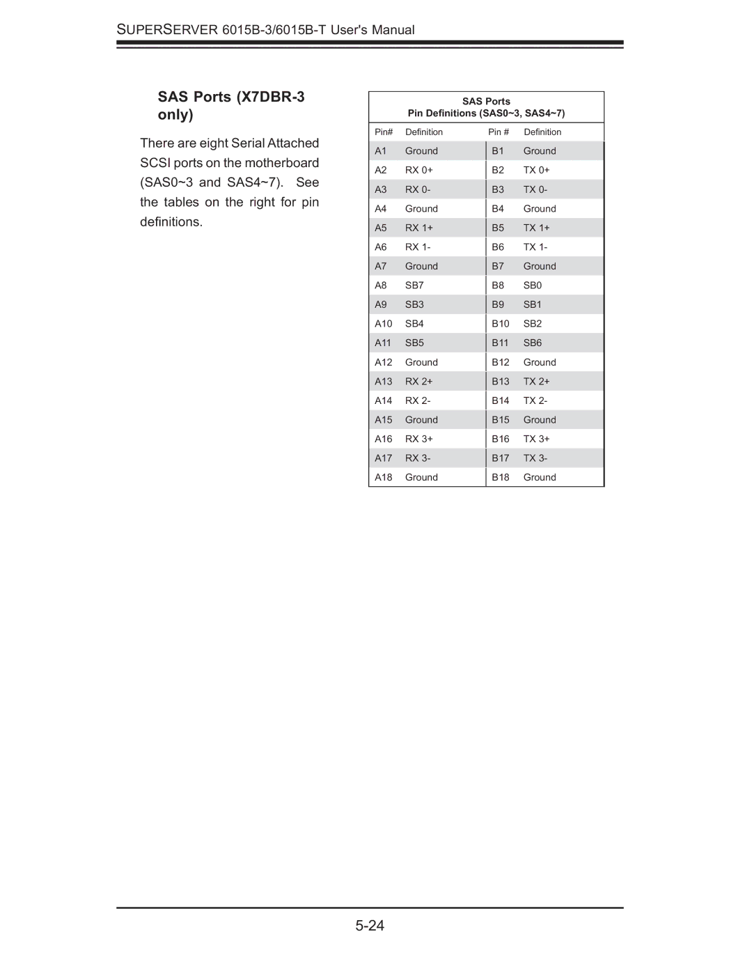 SUPER MICRO Computer 6015B-3, 6015B-T user manual SAS Ports X7DBR-3 only 