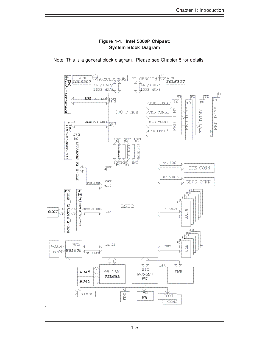 SUPER MICRO Computer 6015B-T, 6015B-3 user manual Intel 5000P Chipset System Block Diagram 