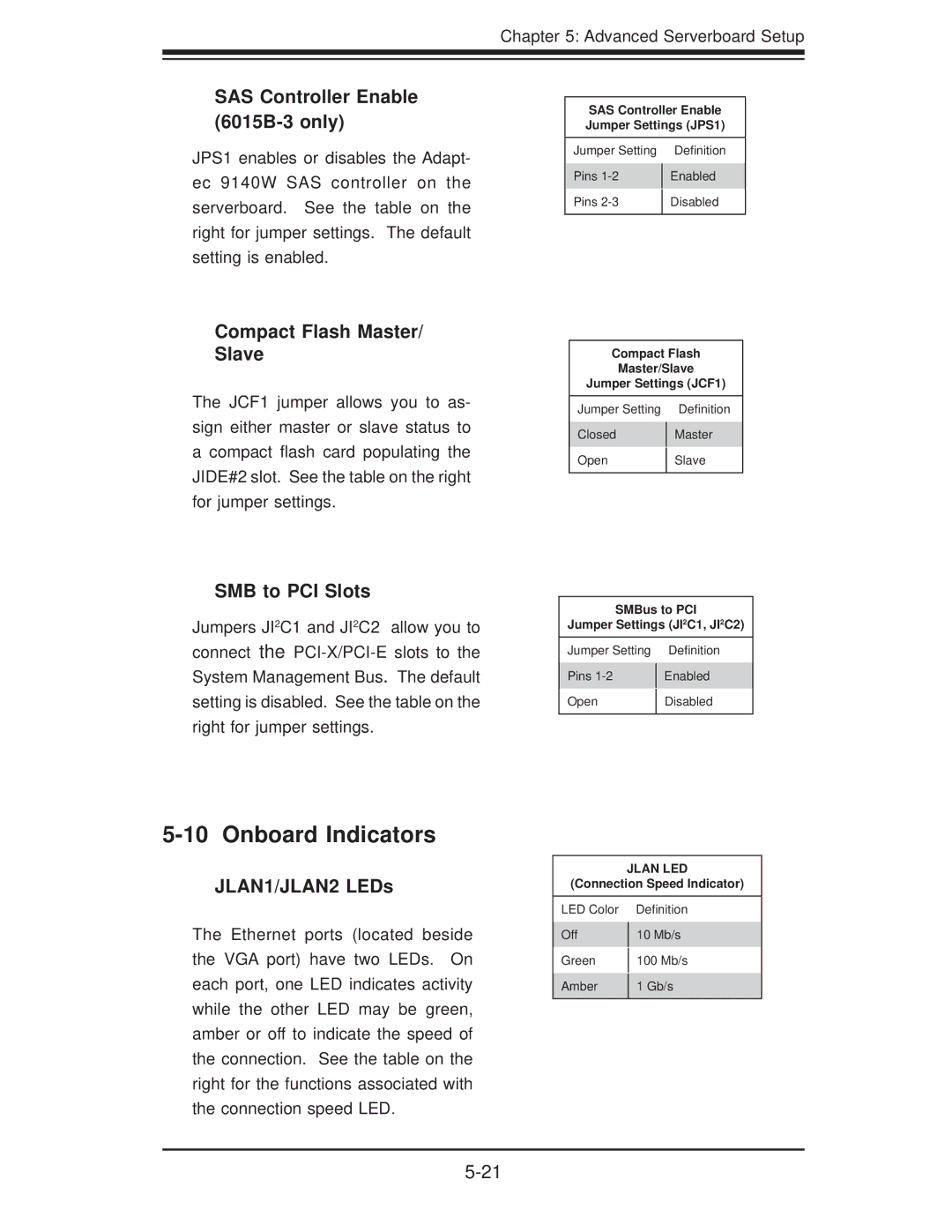 SUPER MICRO Computer 6015B-T user manual Onboard Indicators, SAS Controller Enable 6015B-3 only, Compact Flash Master Slave 