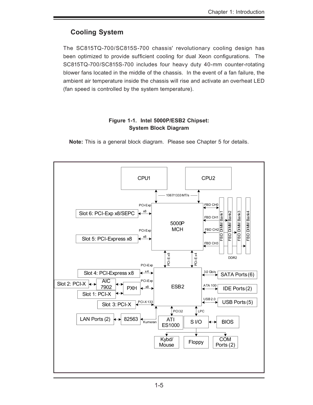 SUPER MICRO Computer 6015B-8+ manual Cooling System, Intel 5000P/ESB2 Chipset System Block Diagram 