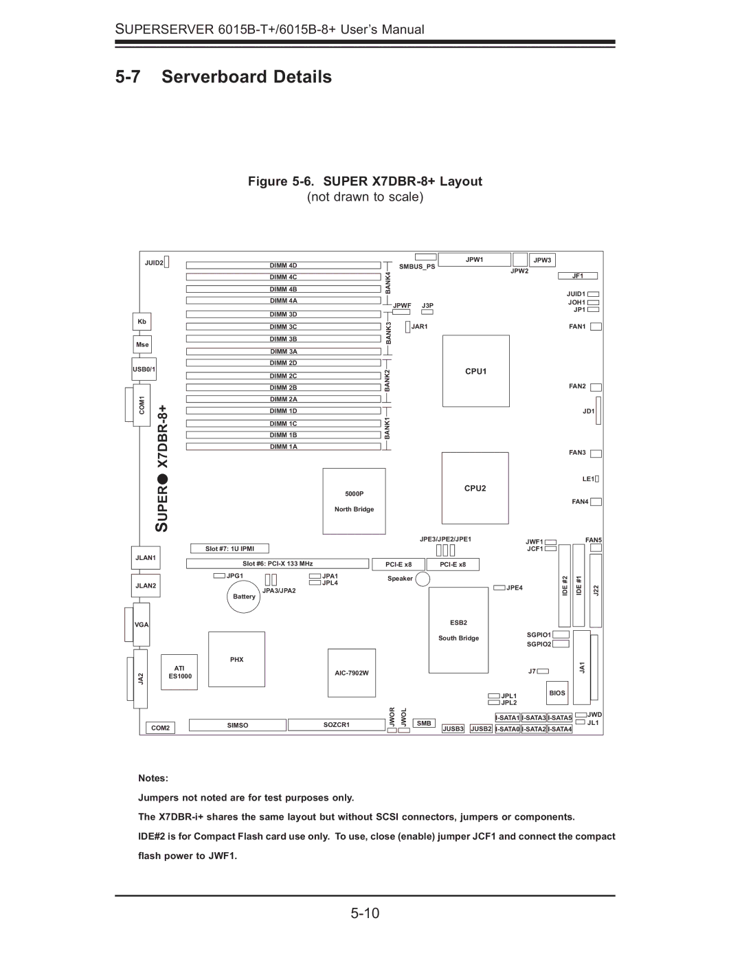 SUPER MICRO Computer 6015B-8+ manual Serverboard Details, Super X7DBR-8+ Layout 