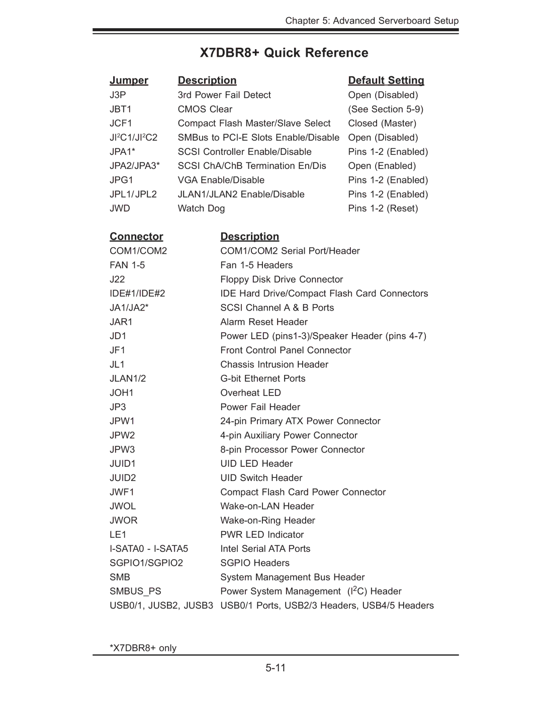 SUPER MICRO Computer 6015B-8+ manual X7DBR8+ Quick Reference, Jumper Description Default Setting, Connector Description 
