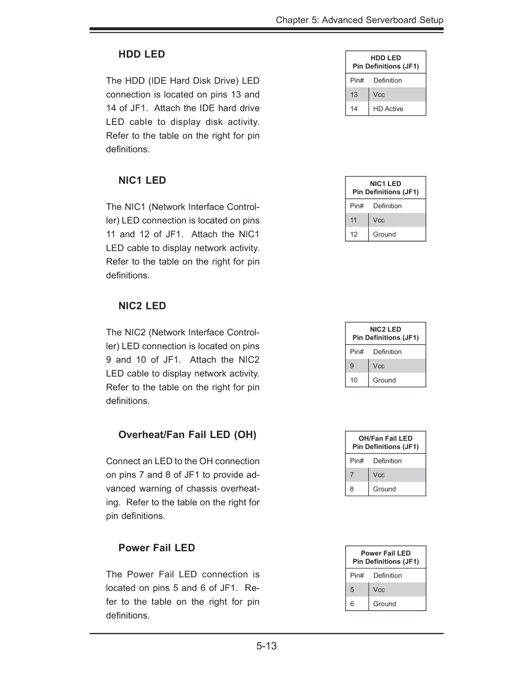 SUPER MICRO Computer 6015B-8+ manual Overheat/Fan Fail LED OH, Power Fail LED 