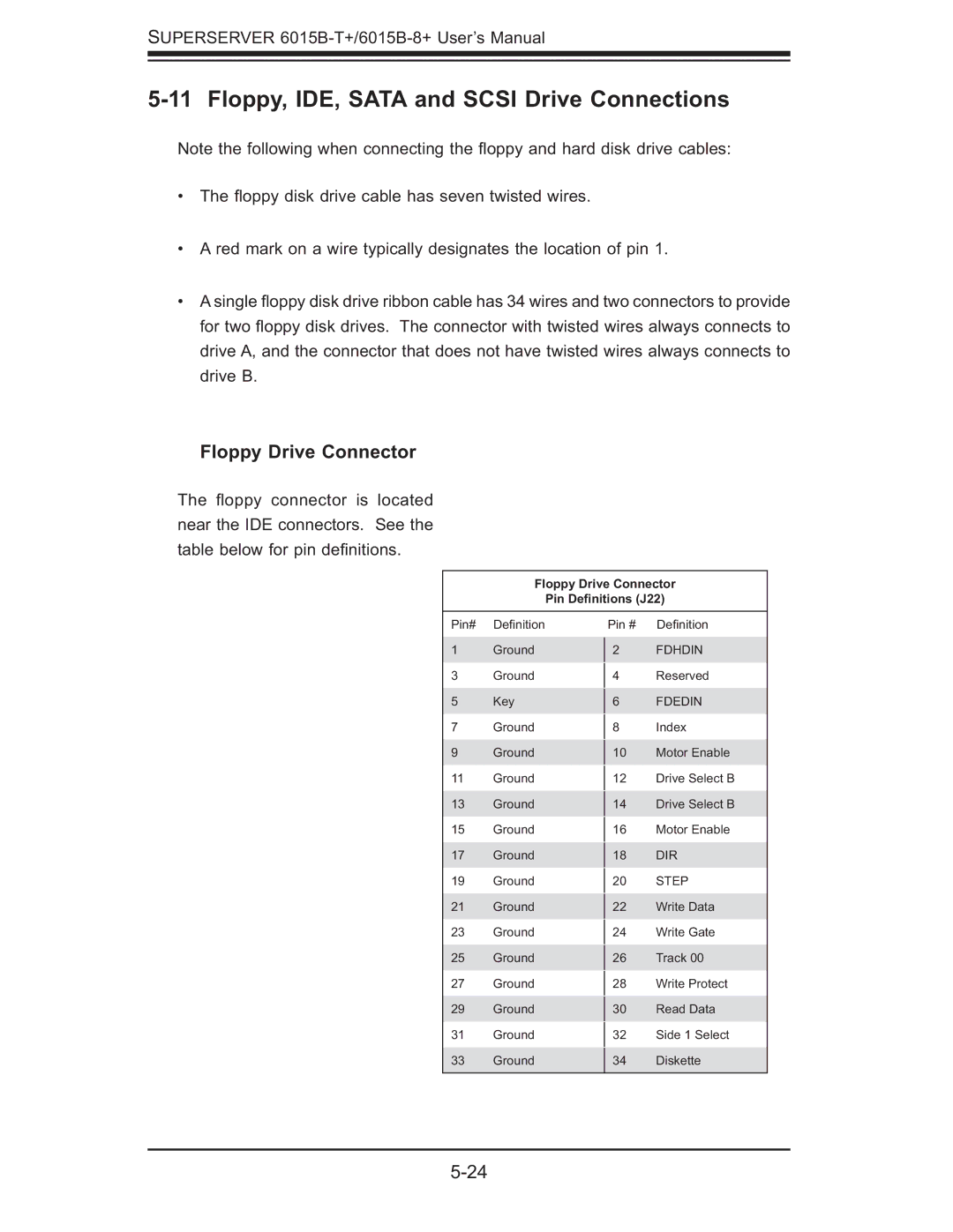 SUPER MICRO Computer 6015B-8+ manual Floppy, IDE, Sata and Scsi Drive Connections, Floppy Drive Connector 
