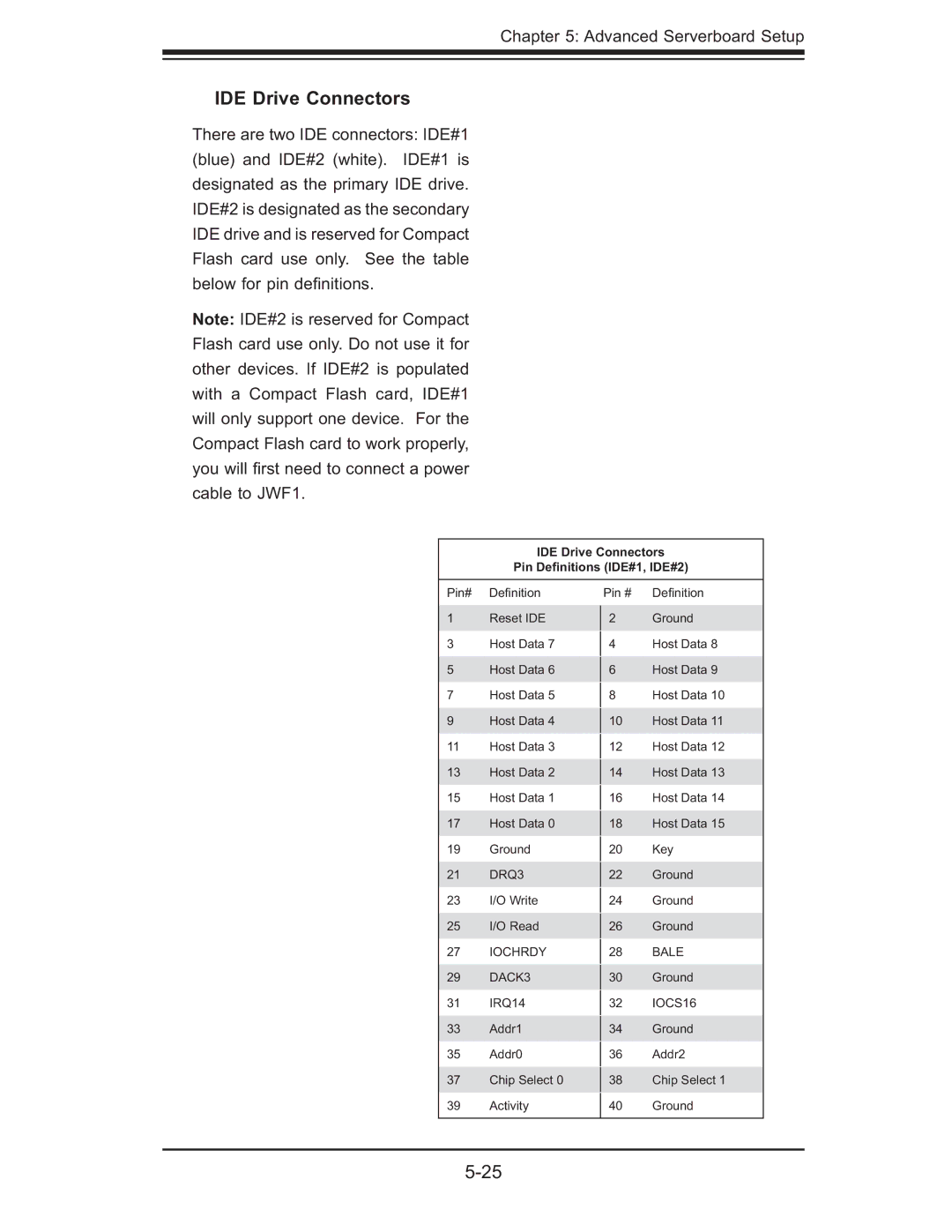 SUPER MICRO Computer 6015B-8+ manual IDE Drive Connectors Pin Deﬁnitions IDE#1, IDE#2 