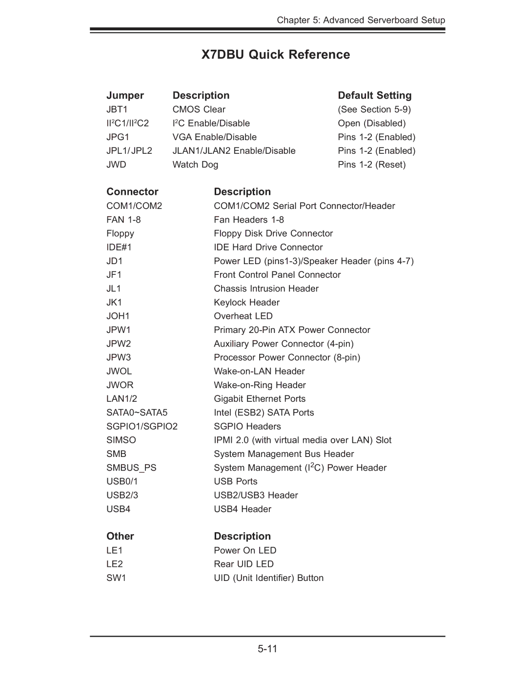 SUPER MICRO Computer 6015B-Ni manual X7DBU Quick Reference, Jumper Description Default Setting, Connector Description 