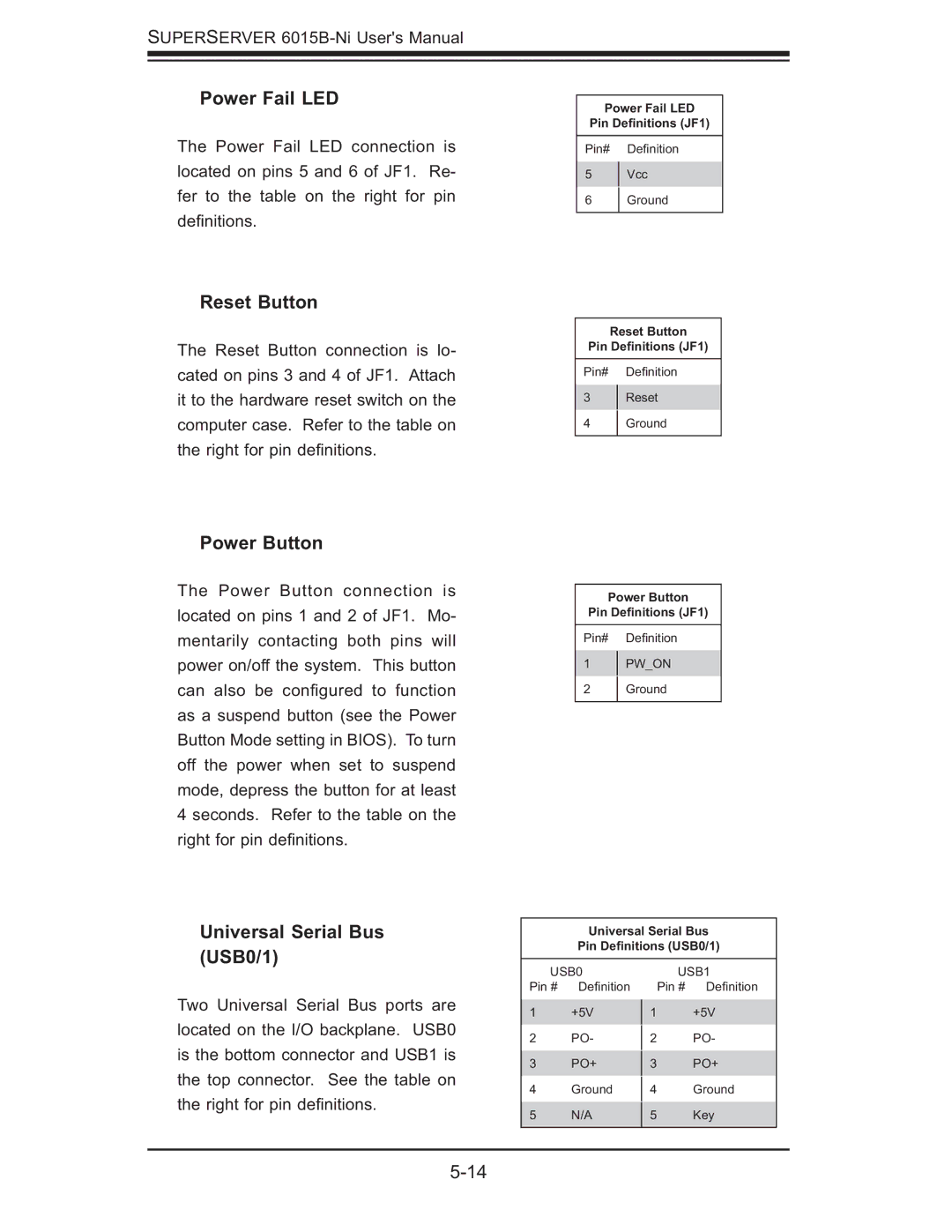 SUPER MICRO Computer 6015B-Ni manual Power Fail LED, Reset Button, Power Button, Universal Serial Bus USB0/1 