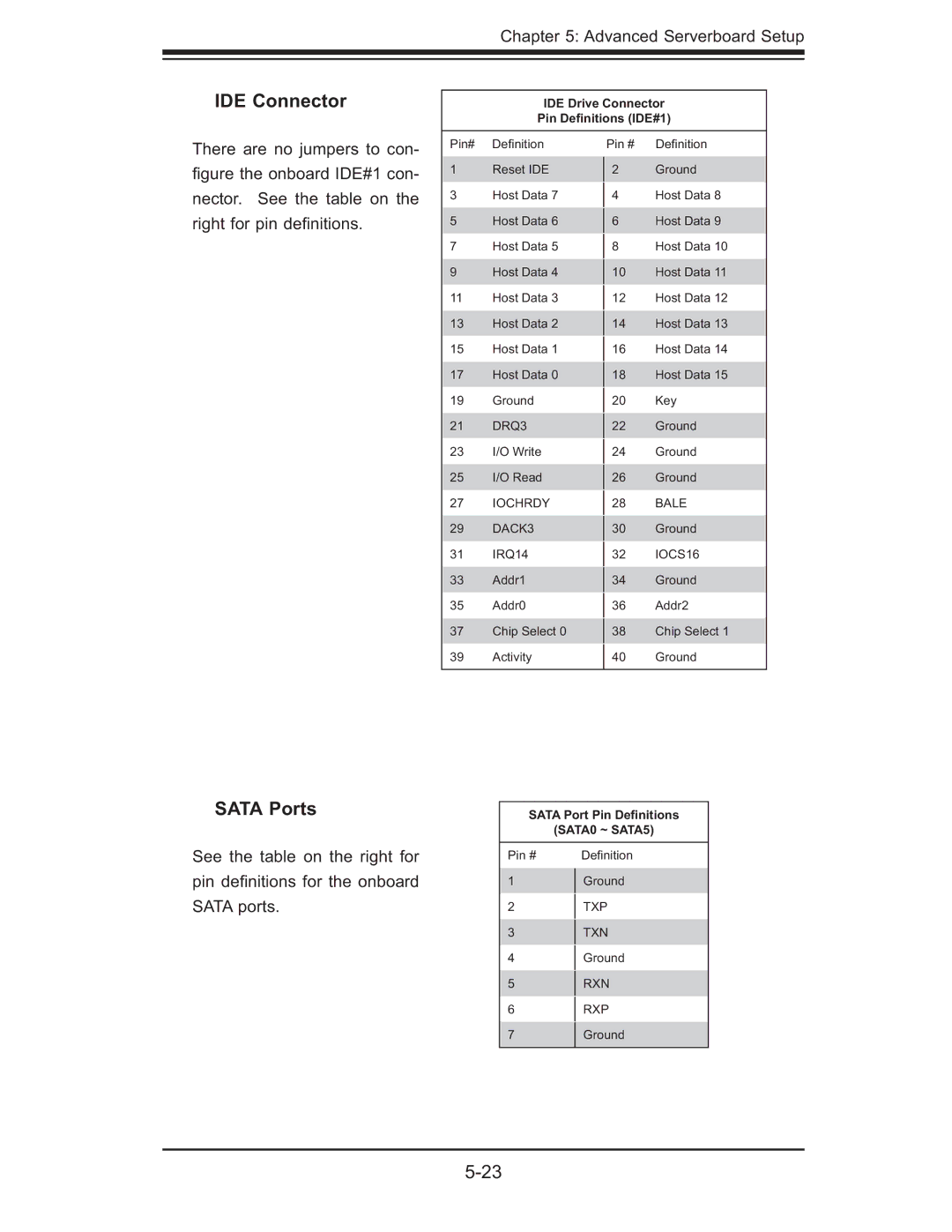 SUPER MICRO Computer 6015B-Ni manual IDE Connector, Sata Ports 