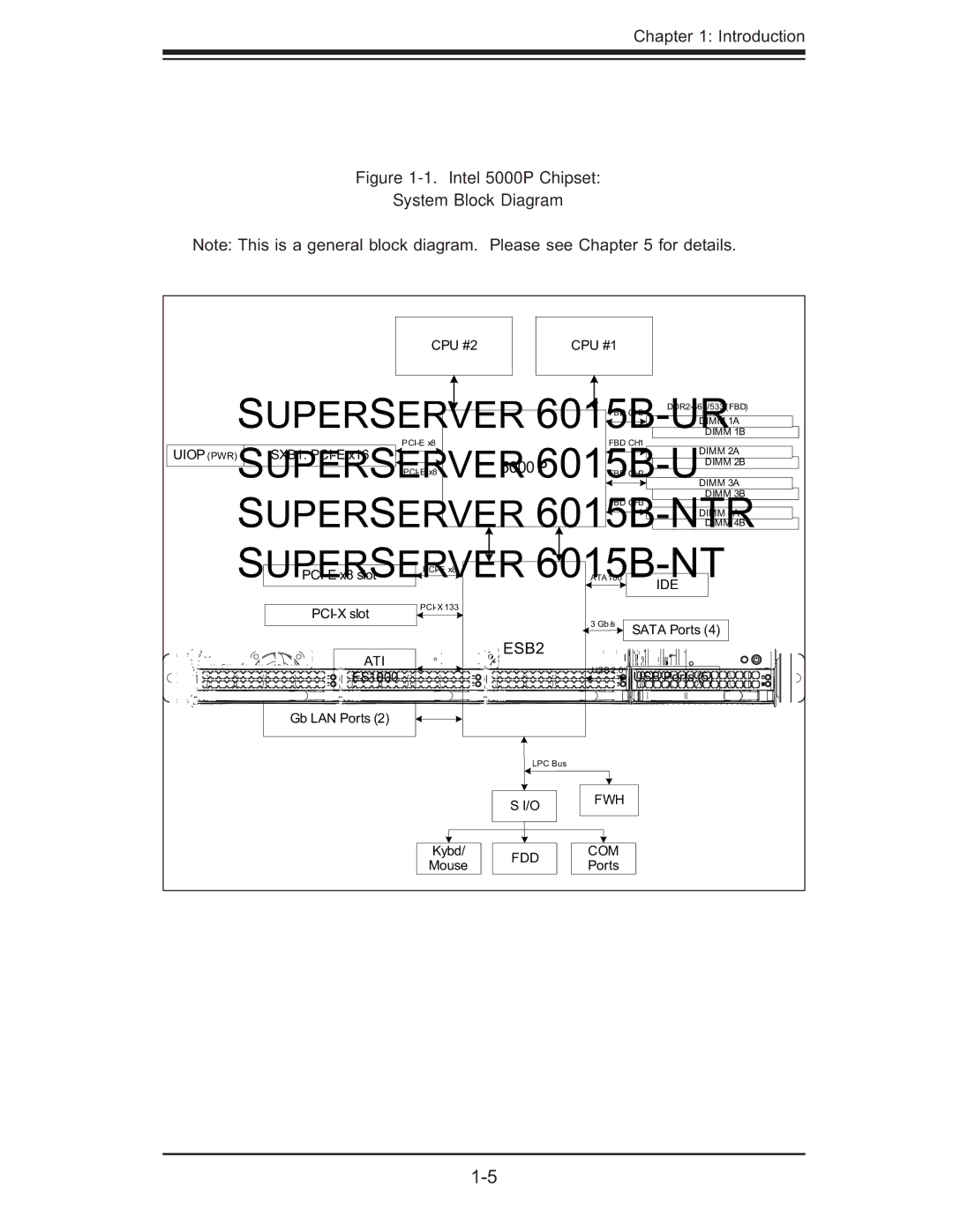 SUPER MICRO Computer 6015B-NTR, 6015B-U, 6015b-RU user manual Intel 5000P Chipset System Block Diagram 