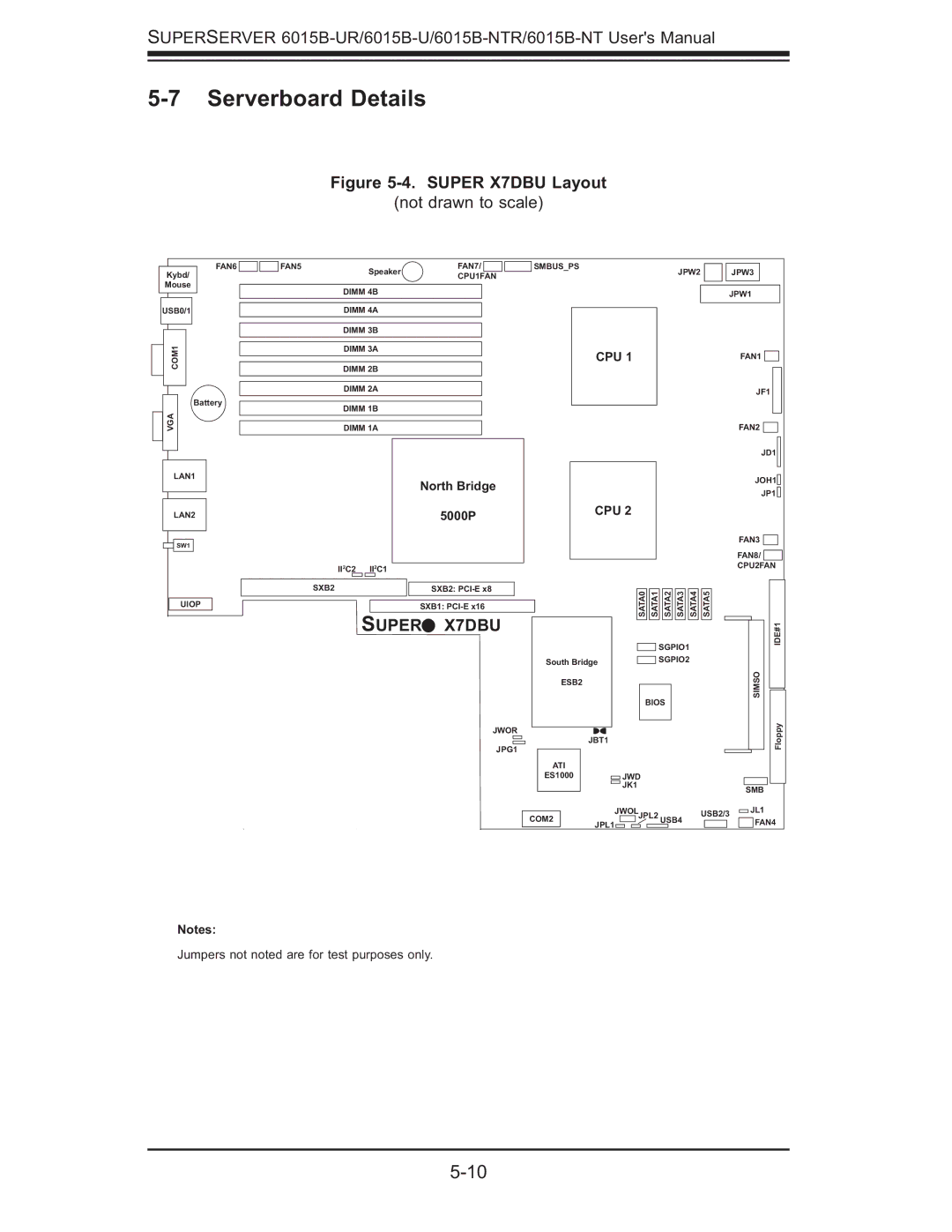 SUPER MICRO Computer 6015B-NTR, 6015B-U, 6015b-RU user manual Serverboard Details, Super X7DBU Layout 