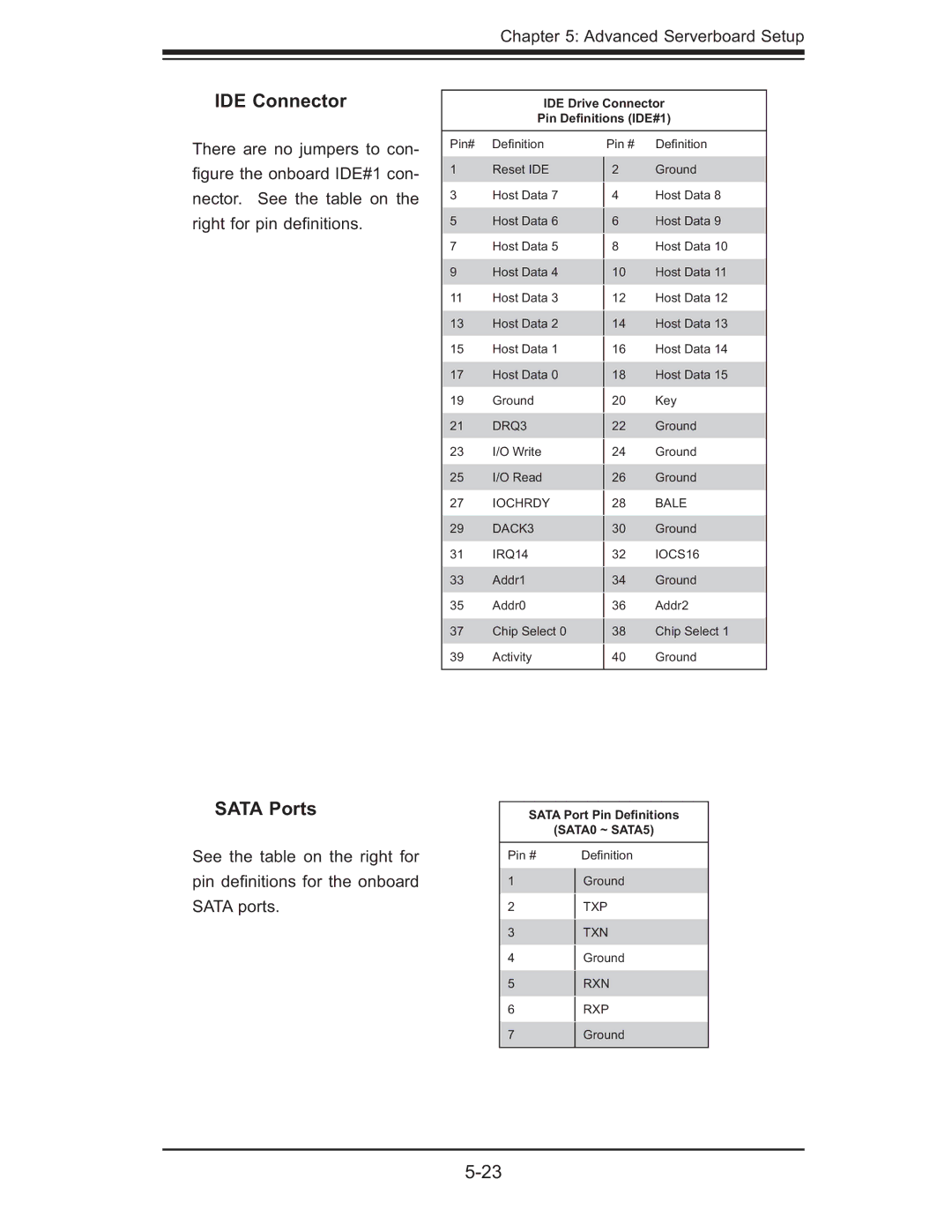 SUPER MICRO Computer 6015B-U, 6015B-NTR, 6015b-RU user manual IDE Connector, Sata Ports 