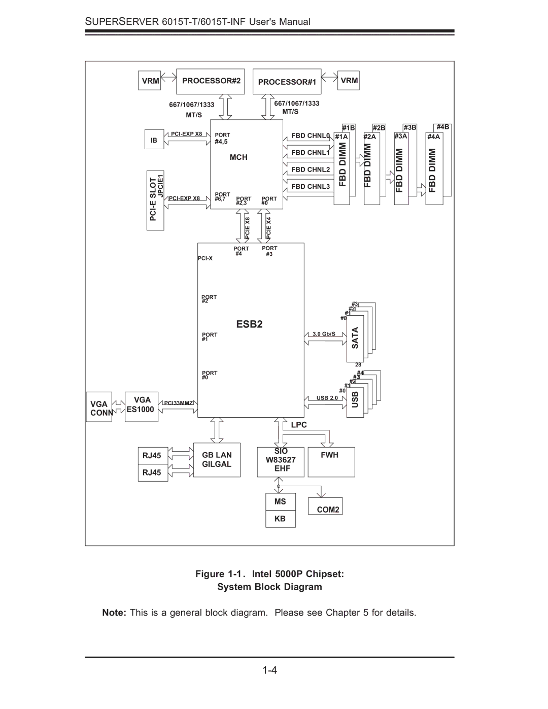 SUPER MICRO Computer 6015T-INF, 6015T-T manual ESB2 