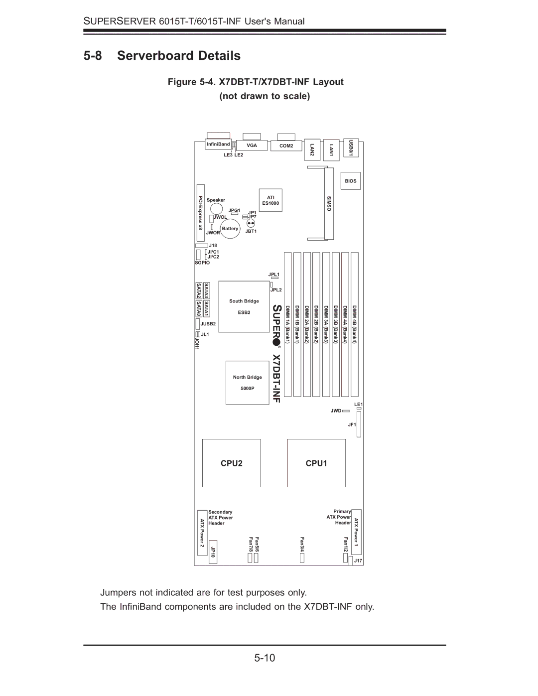 SUPER MICRO Computer 6015T-INF, 6015T-T manual Serverboard Details, X7DBT-T/X7DBT-INF Layout Not drawn to scale 