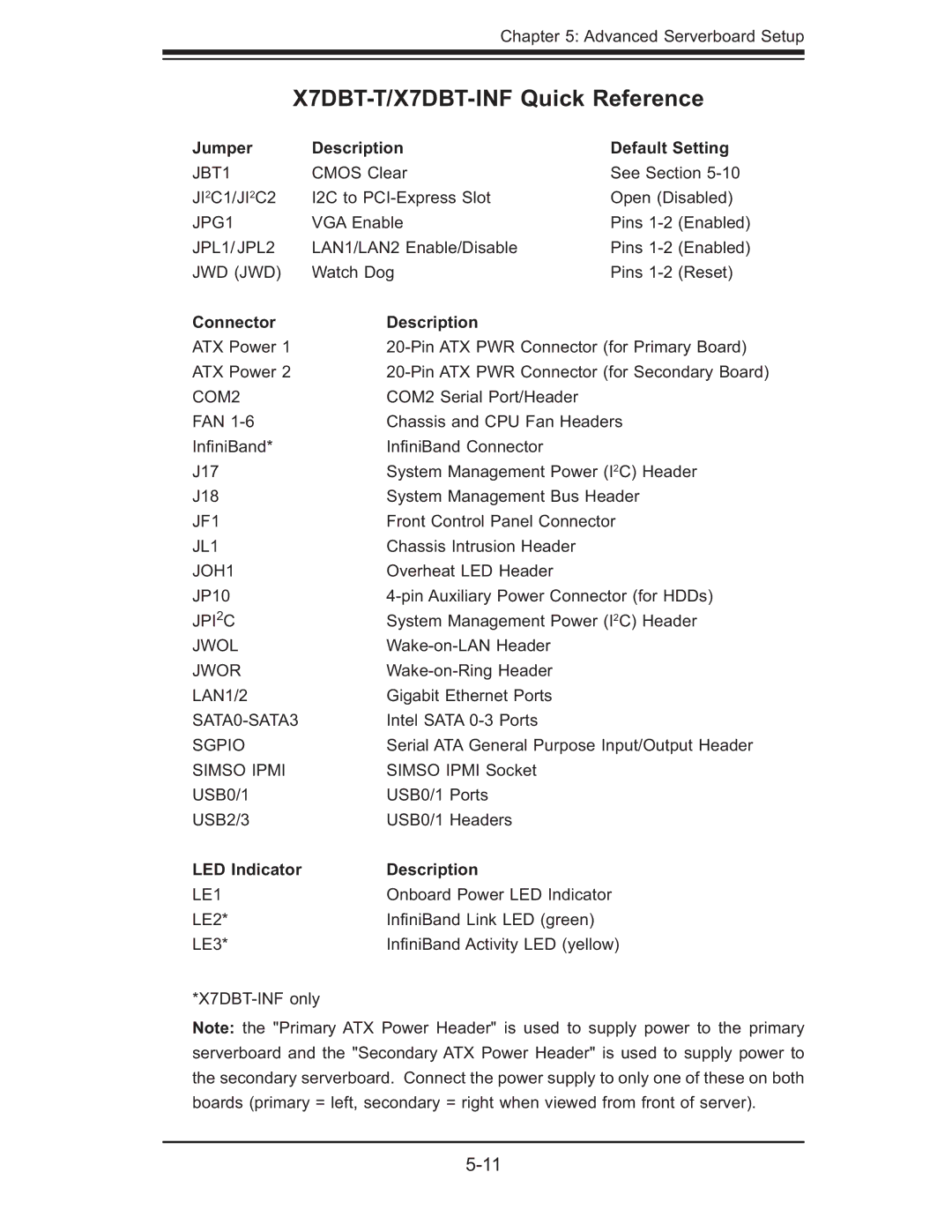 SUPER MICRO Computer 6015T-T X7DBT-T/X7DBT-INF Quick Reference, Jumper Description Default Setting, Connector Description 