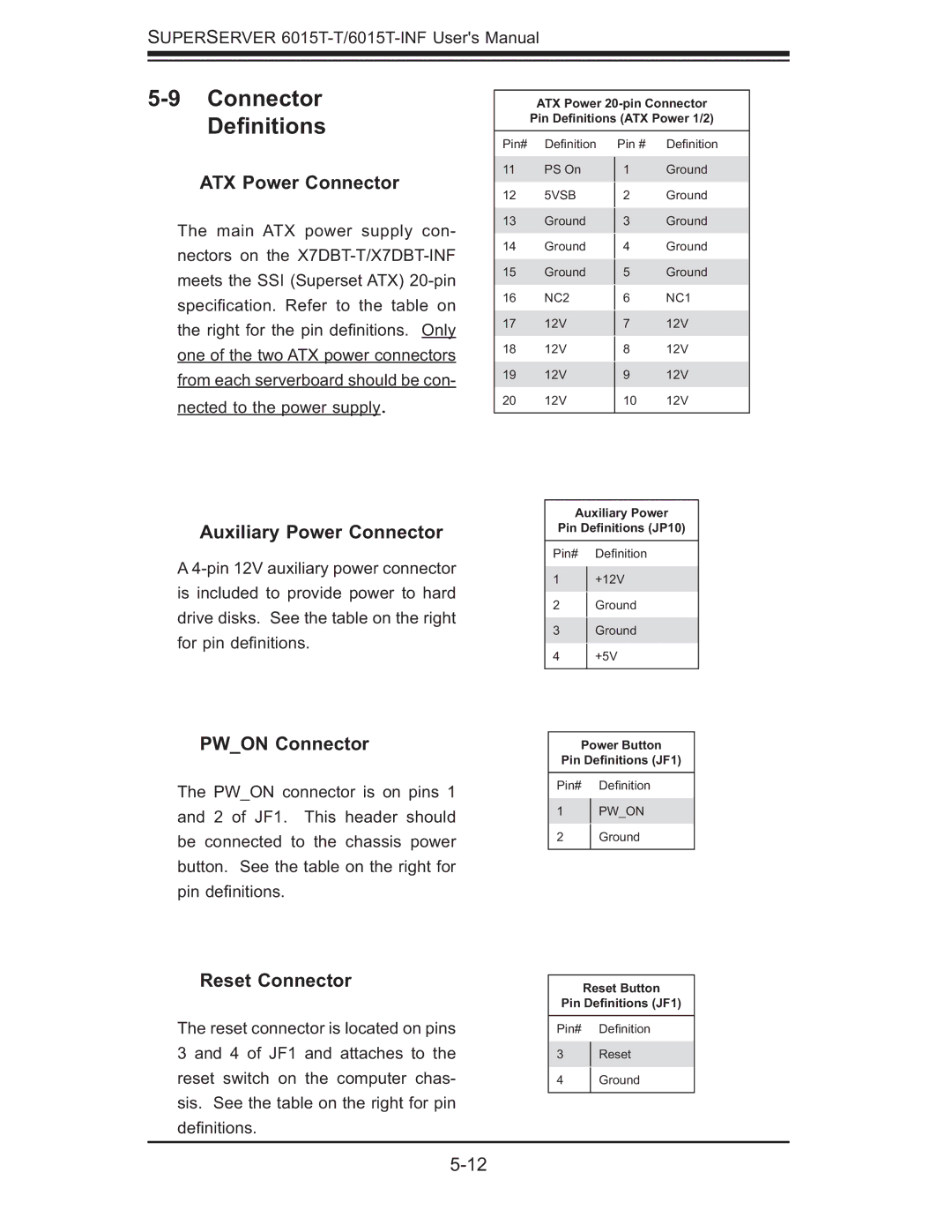 SUPER MICRO Computer 6015T-INF manual Connector Deﬁnitions, ATX Power Connector, Auxiliary Power Connector, Pwon Connector 