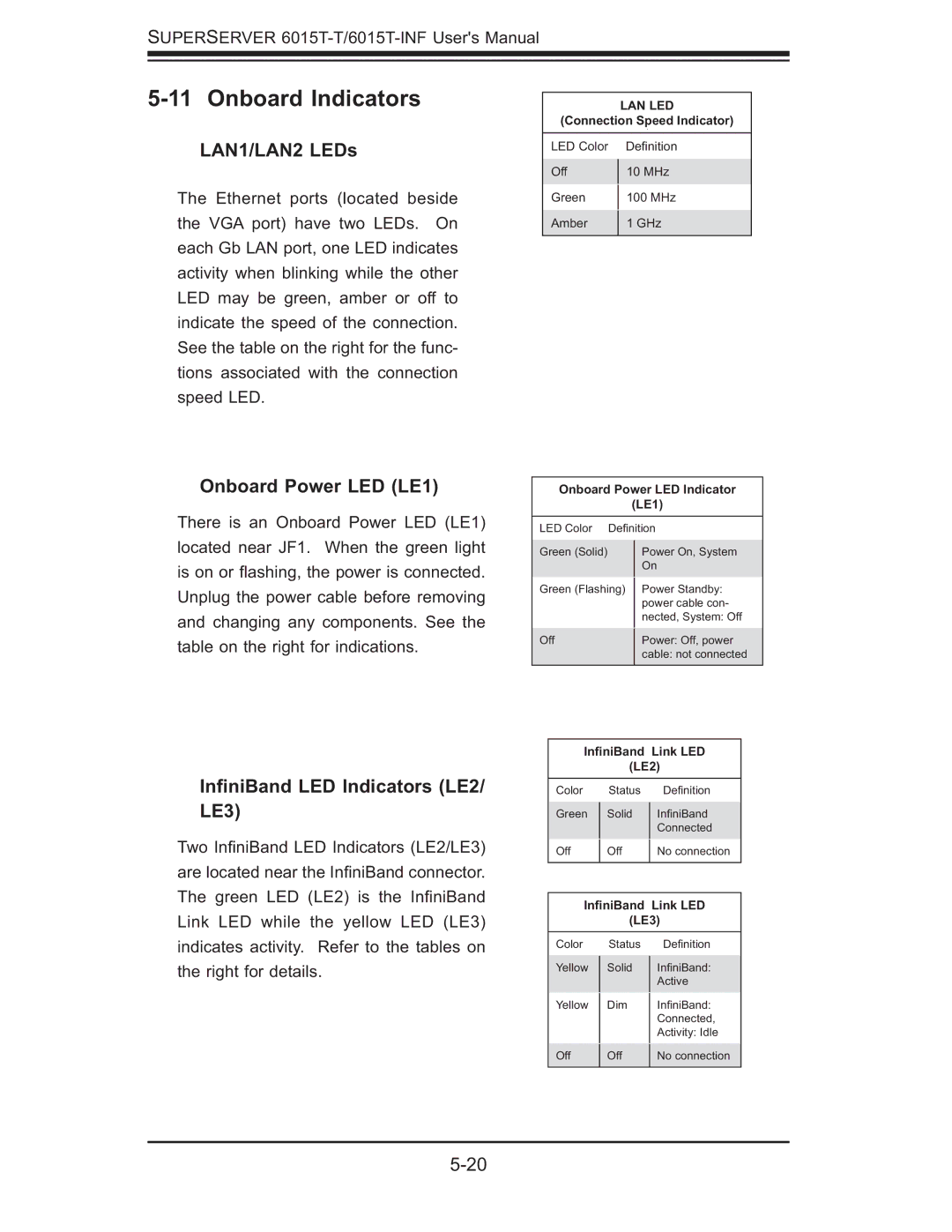 SUPER MICRO Computer 6015T-INF, 6015T-T manual Onboard Indicators, LAN1/LAN2 LEDs, Onboard Power LED LE1 