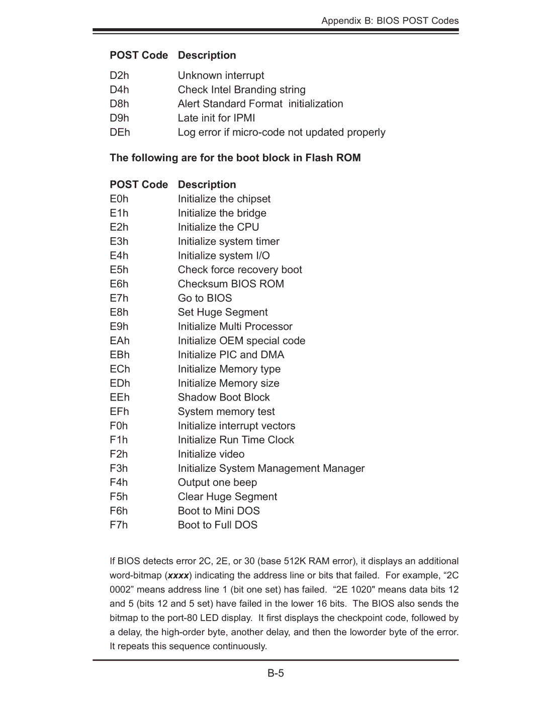 SUPER MICRO Computer 6015T-T, 6015T-INF manual Following are for the boot block in Flash ROM 