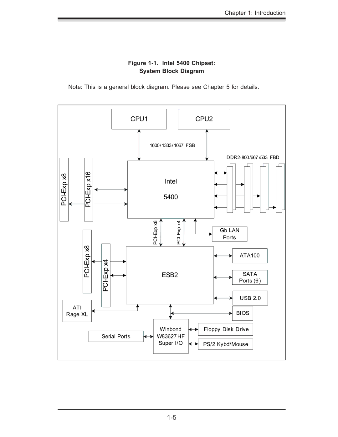 SUPER MICRO Computer 6015W-NTR, 6015W-UR user manual CPU1 CPU2 