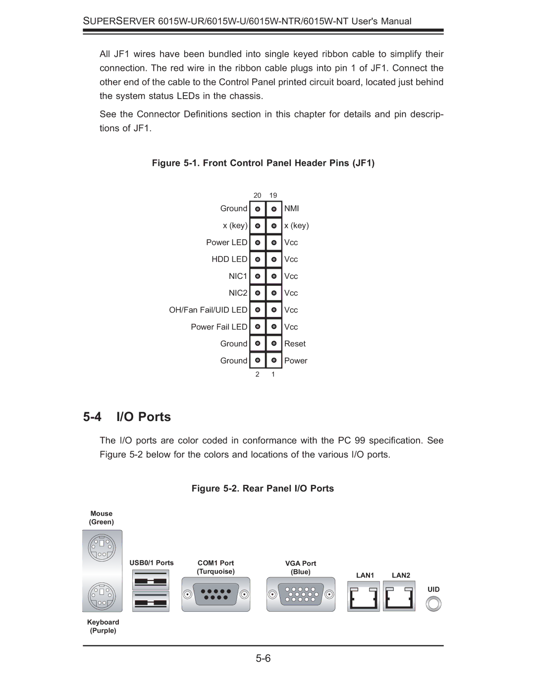 SUPER MICRO Computer 6015W-UR, 6015W-NTR user manual I/O Ports, Front Control Panel Header Pins JF1 