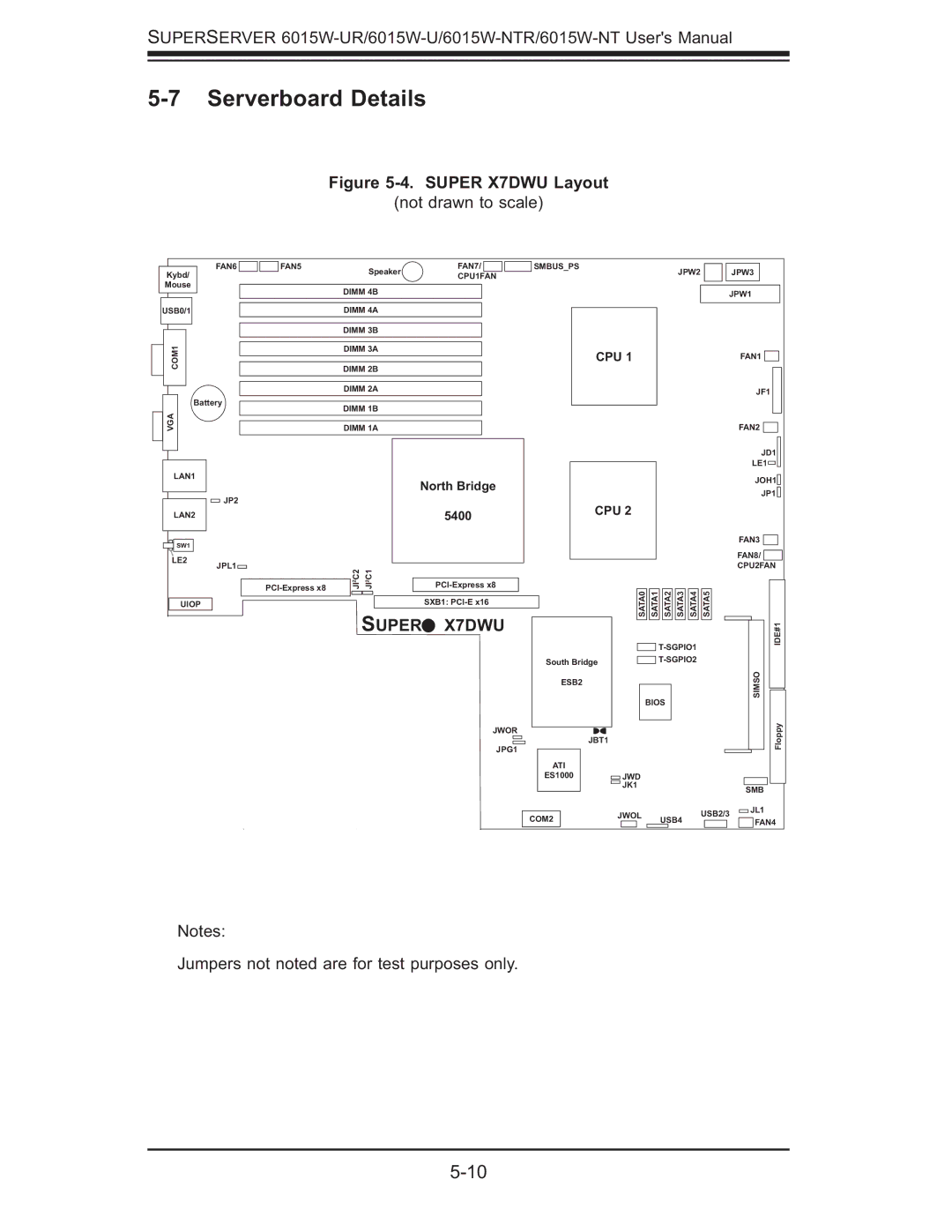 SUPER MICRO Computer 6015W-UR, 6015W-NTR user manual Serverboard Details, Super X7DWU Layout 