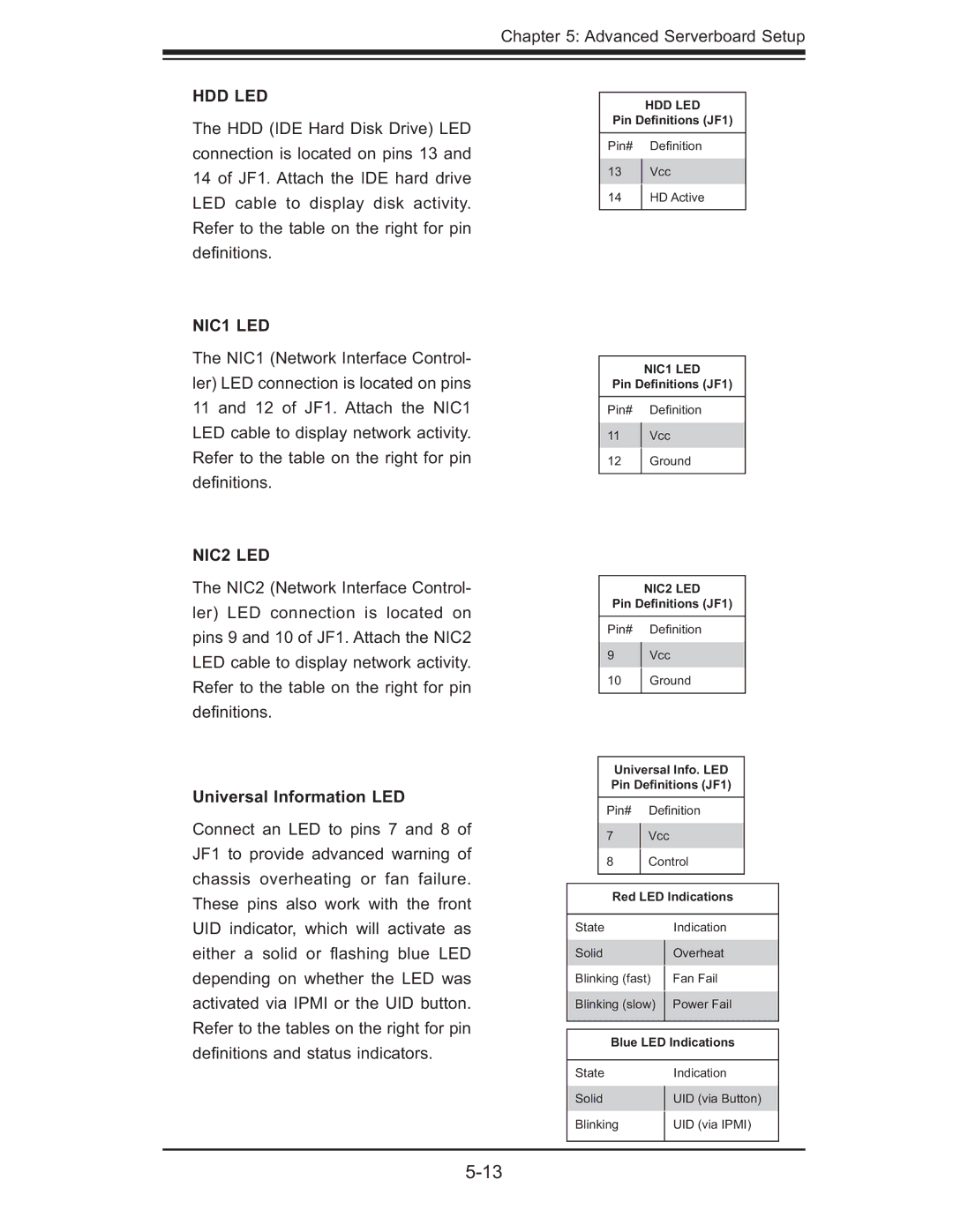 SUPER MICRO Computer 6015W-NTR, 6015W-UR user manual Hdd Led, Universal Information LED 