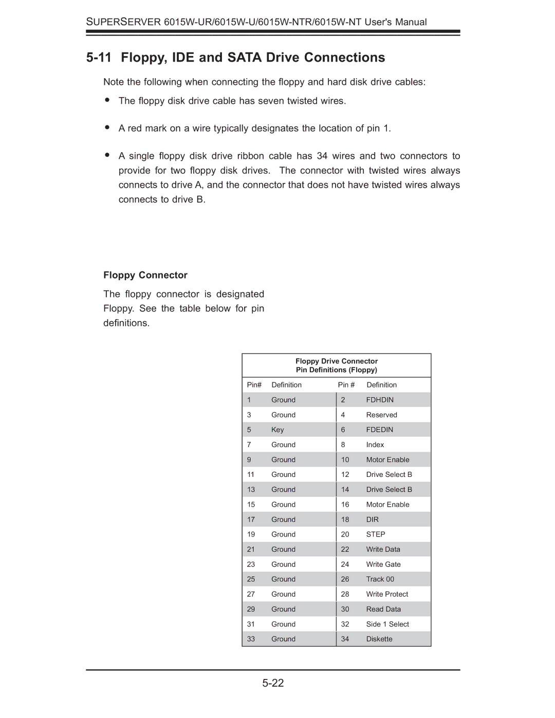 SUPER MICRO Computer 6015W-UR, 6015W-NTR user manual Floppy, IDE and Sata Drive Connections, Floppy Connector 