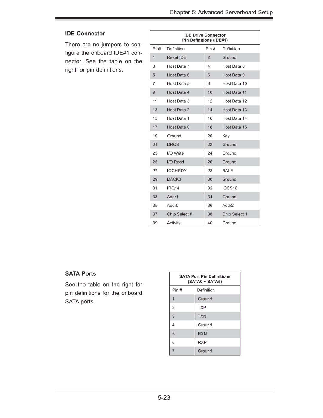 SUPER MICRO Computer 6015W-UR, 6015W-NTR user manual IDE Connector, Sata Ports 