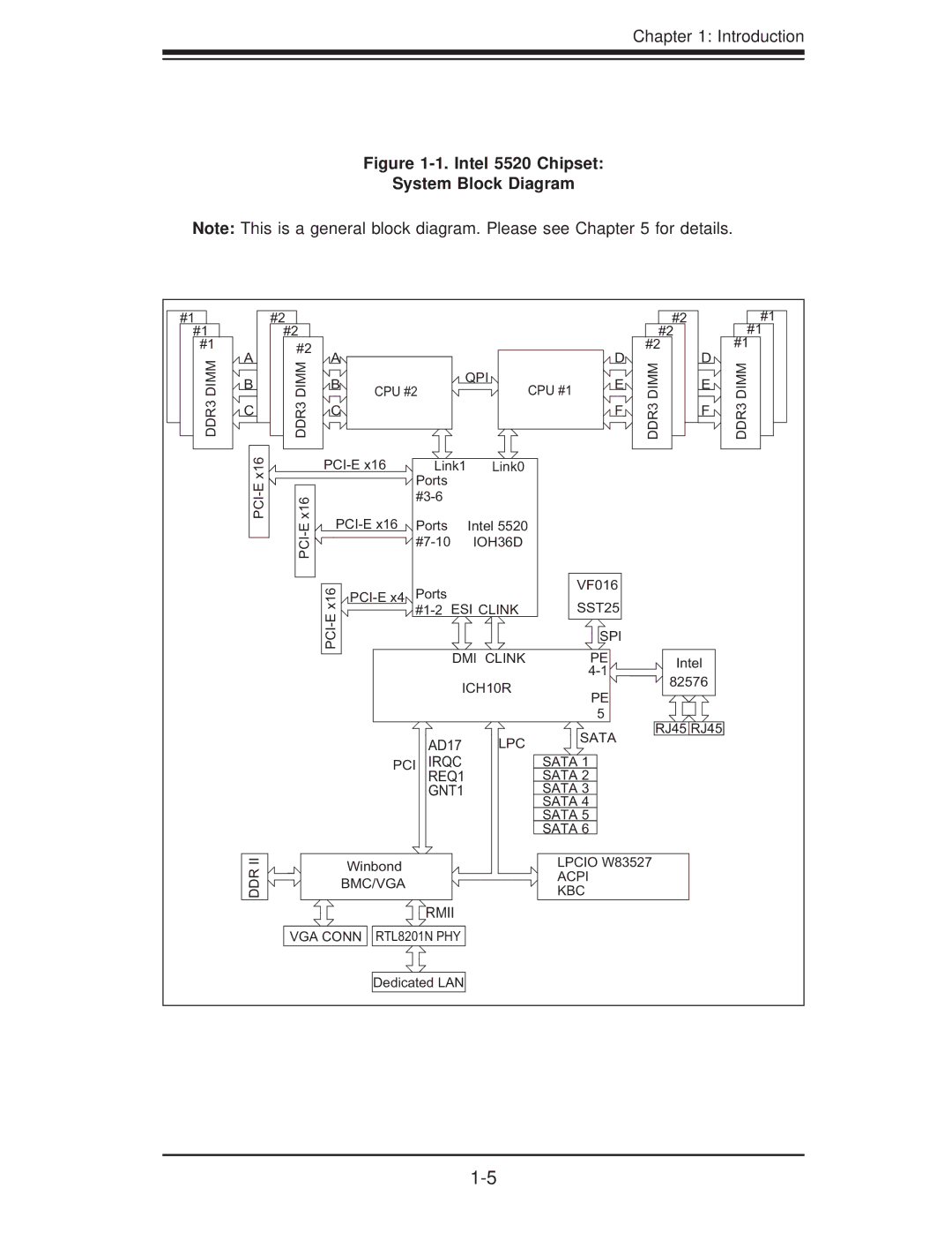 SUPER MICRO Computer 6016GT-TF-TC2, 6016GT-TF-TM2, 6016XT-TF user manual Intel 5520 Chipset System Block Diagram 