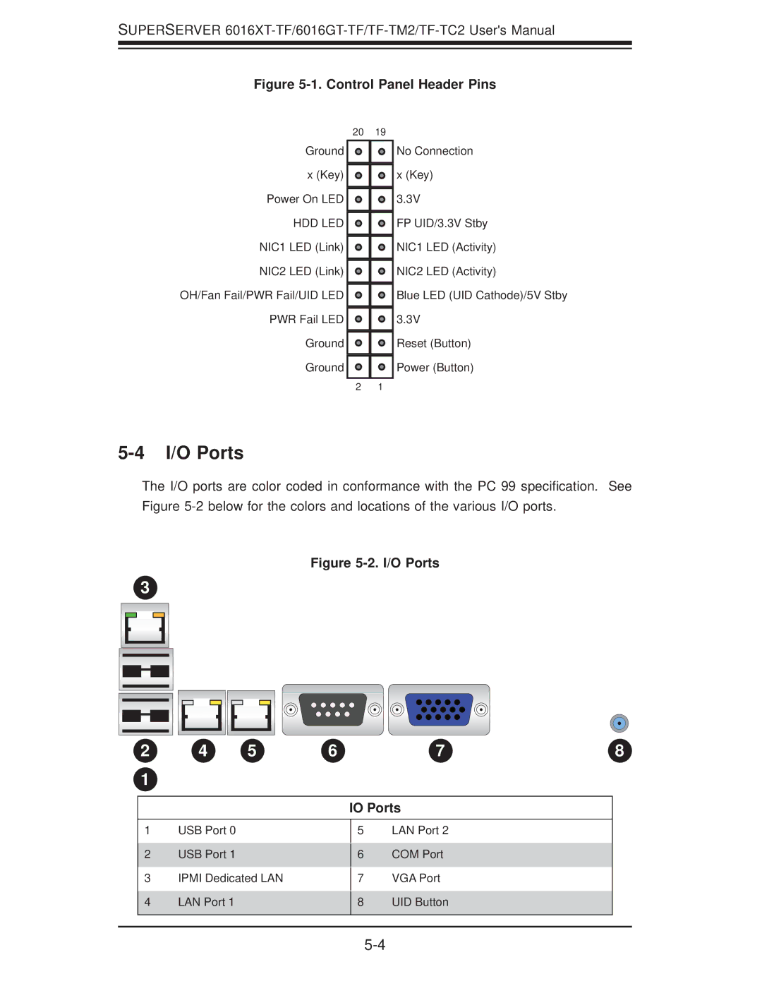 SUPER MICRO Computer 6016GT-TF-TM2, 6016GT-TF-TC2, 6016XT-TF user manual I/O Ports, Control Panel Header Pins 