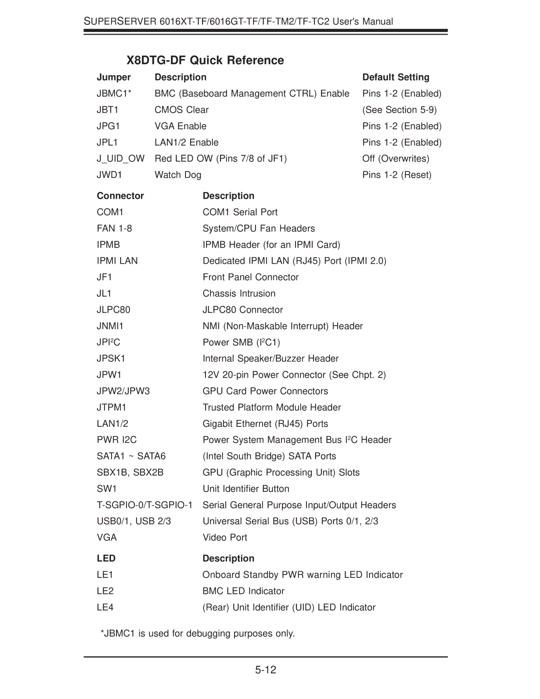 SUPER MICRO Computer 6016GT-TF-TM2 X8DTG-DF Quick Reference, Jumper Description Default Setting, Connector Description 