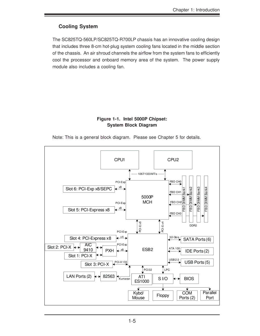 SUPER MICRO Computer 6025B-3R user manual Cooling System, Intel 5000P Chipset System Block Diagram 