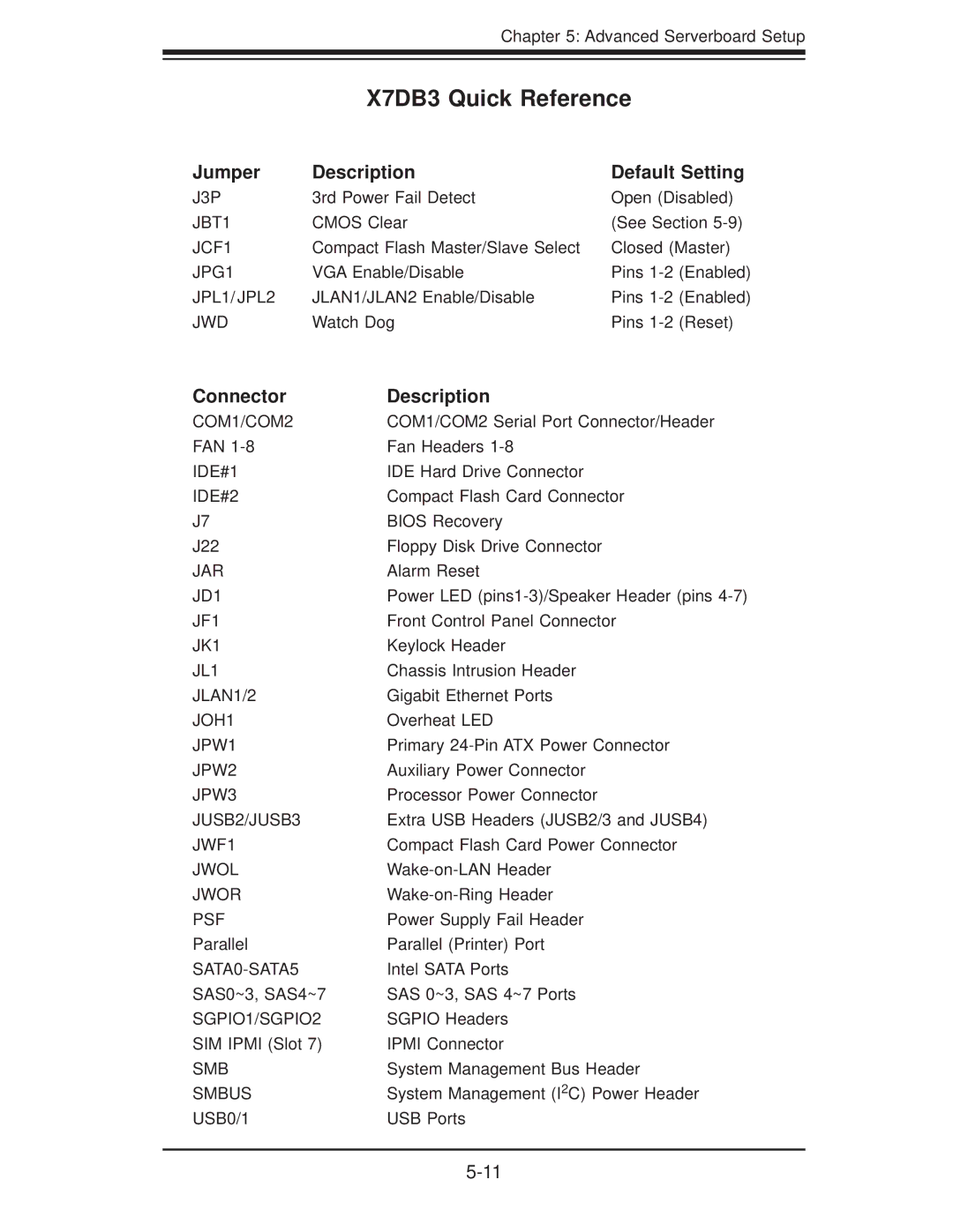 SUPER MICRO Computer 6025B-3R user manual X7DB3 Quick Reference, Jumper Description Default Setting, Connector Description 