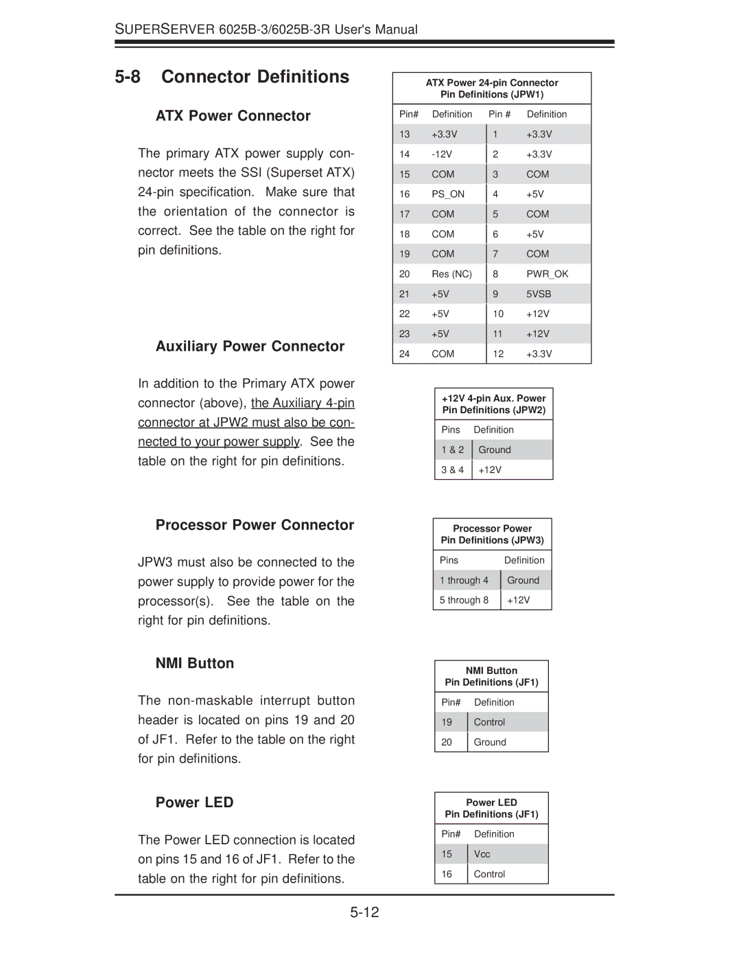 SUPER MICRO Computer 6025B-3R user manual Connector Deﬁnitions 