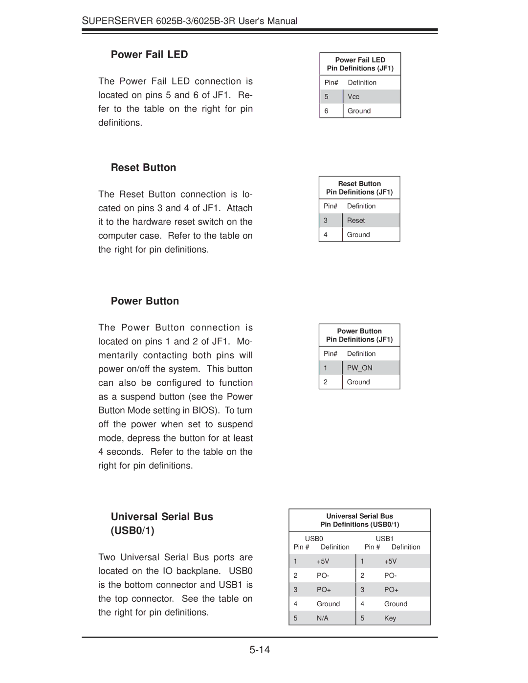 SUPER MICRO Computer 6025B-3R user manual Power Fail LED, Reset Button, Power Button, Universal Serial Bus USB0/1 