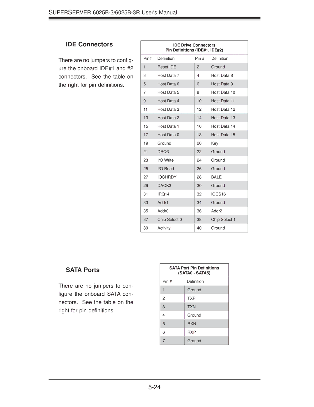 SUPER MICRO Computer 6025B-3R user manual IDE Connectors, Sata Ports 