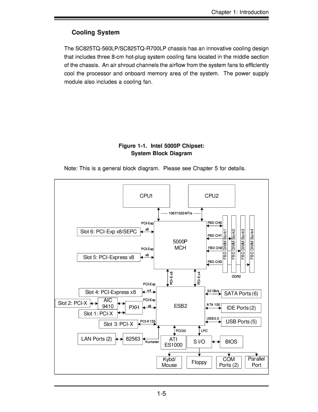 SUPER MICRO Computer 6025B-3R user manual Cooling System, 1. Intel 5000P Chipset System Block Diagram 