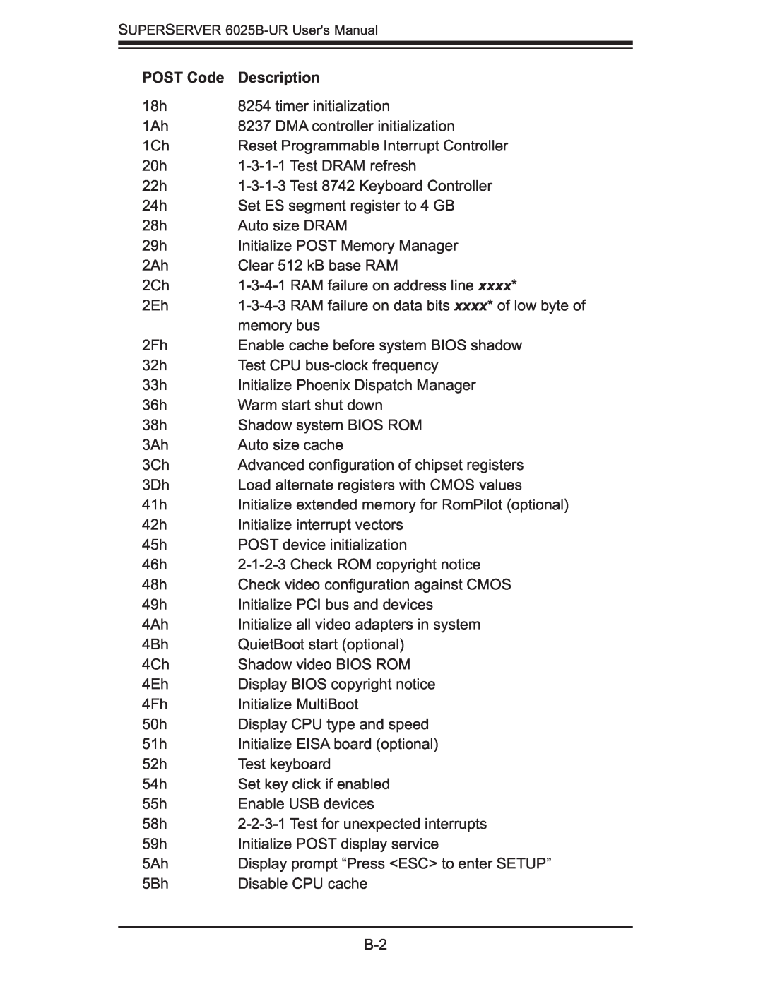 SUPER MICRO Computer 6025B-UR user manual POST Code, Description, timer initialization 