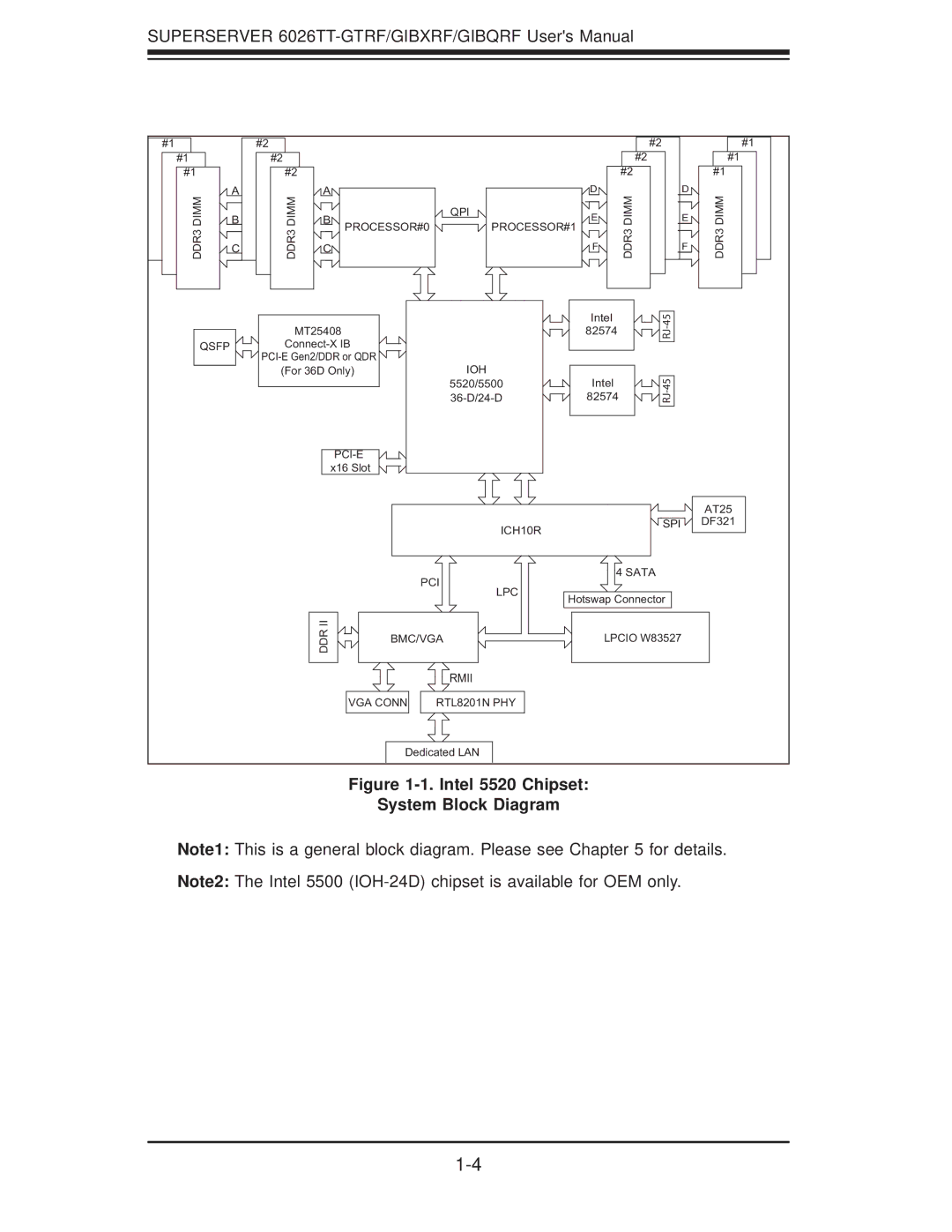 SUPER MICRO Computer 6026TT-GIBQRF, 6026TT-GTRF, 6026TT-GIBXRF user manual Intel 5520 Chipset System Block Diagram 