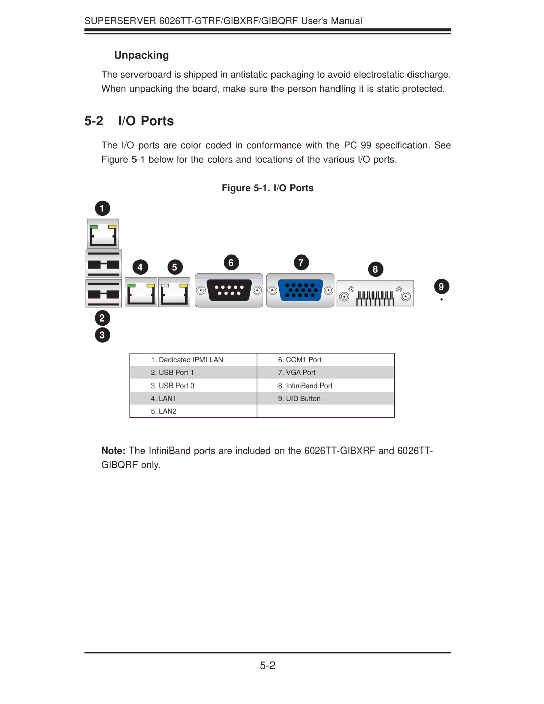 SUPER MICRO Computer 6026TT-GIBQRF, 6026TT-GTRF, 6026TT-GIBXRF user manual I/O Ports 