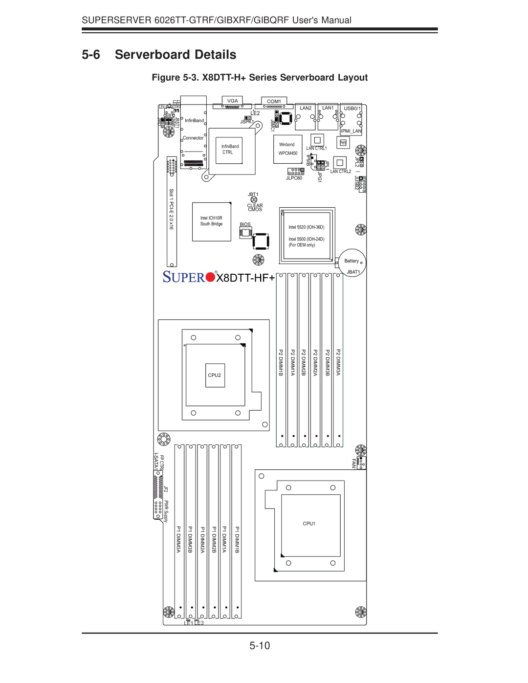 SUPER MICRO Computer 6026TT-GIBXRF, 6026TT-GIBQRF, 6026TT-GTRF user manual Serverboard Details, LE2 