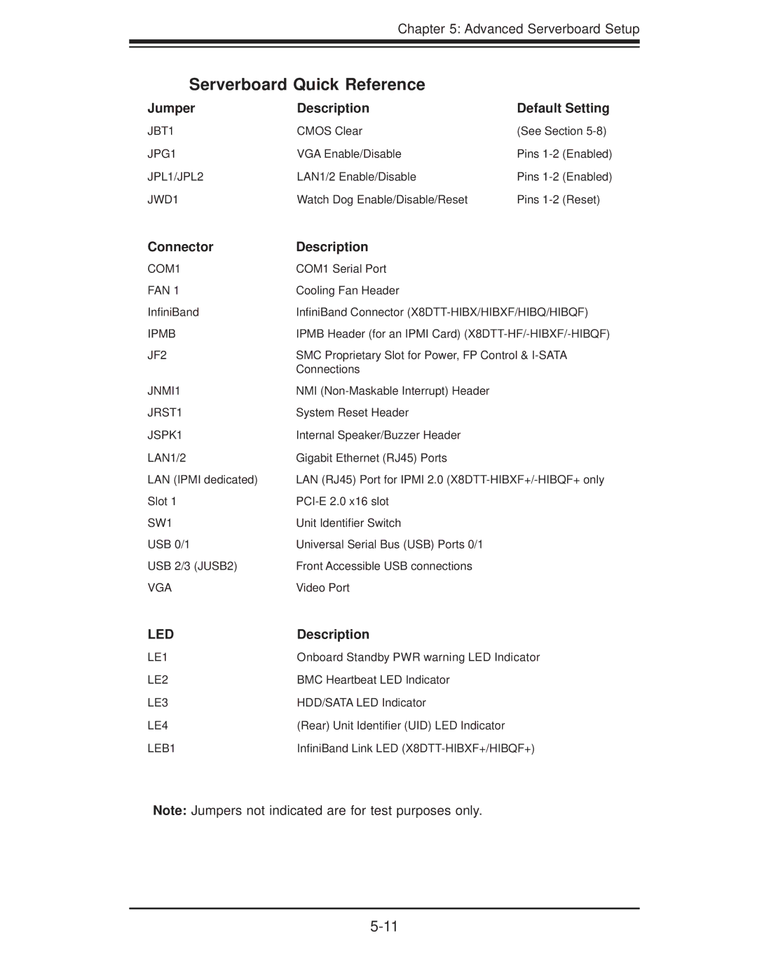 SUPER MICRO Computer 6026TT-GIBQRF, 6026TT-GTRF Serverboard Quick Reference, Jumper Description, Connector Description 