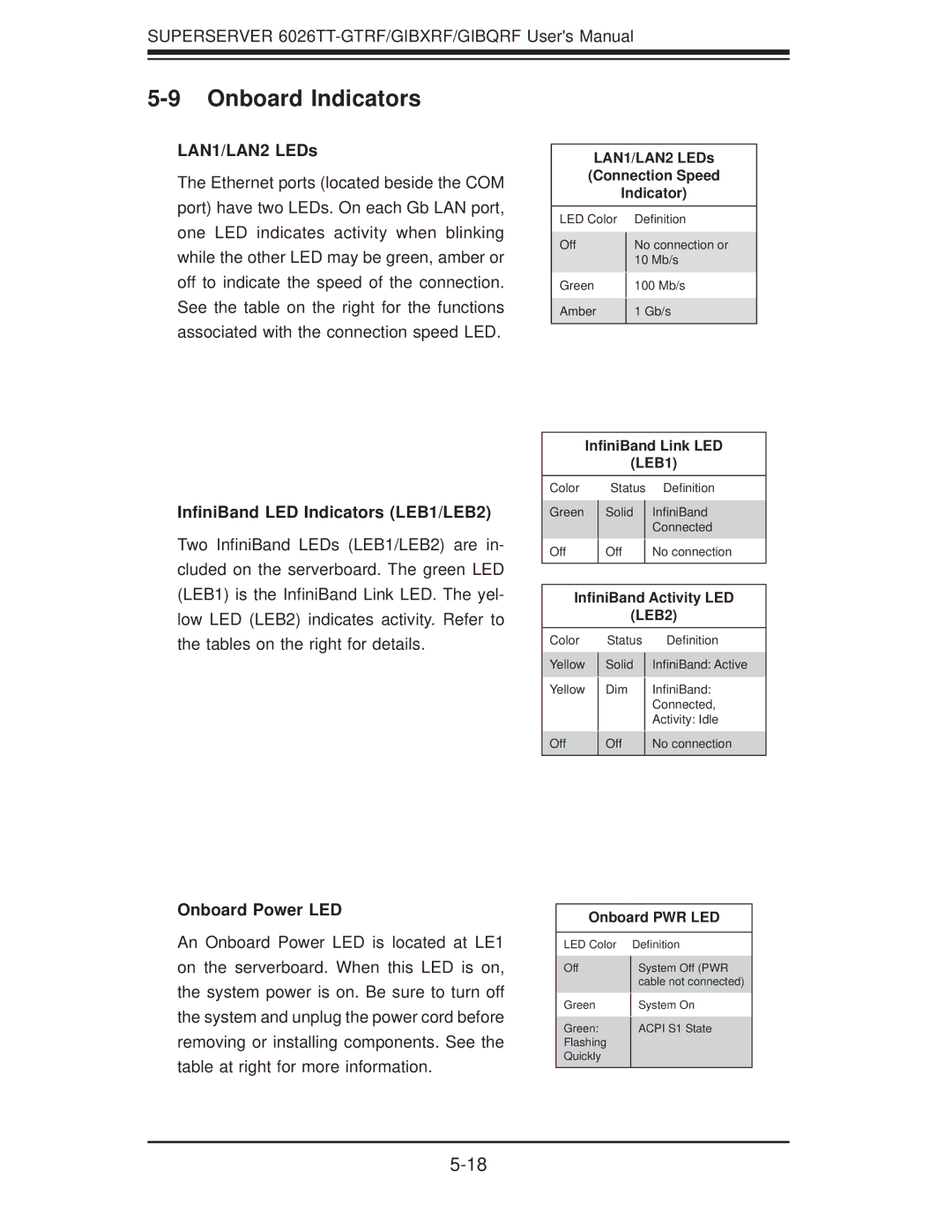 SUPER MICRO Computer 6026TT-GTRF Onboard Indicators, LAN1/LAN2 LEDs, InﬁniBand LED Indicators LEB1/LEB2, Onboard Power LED 