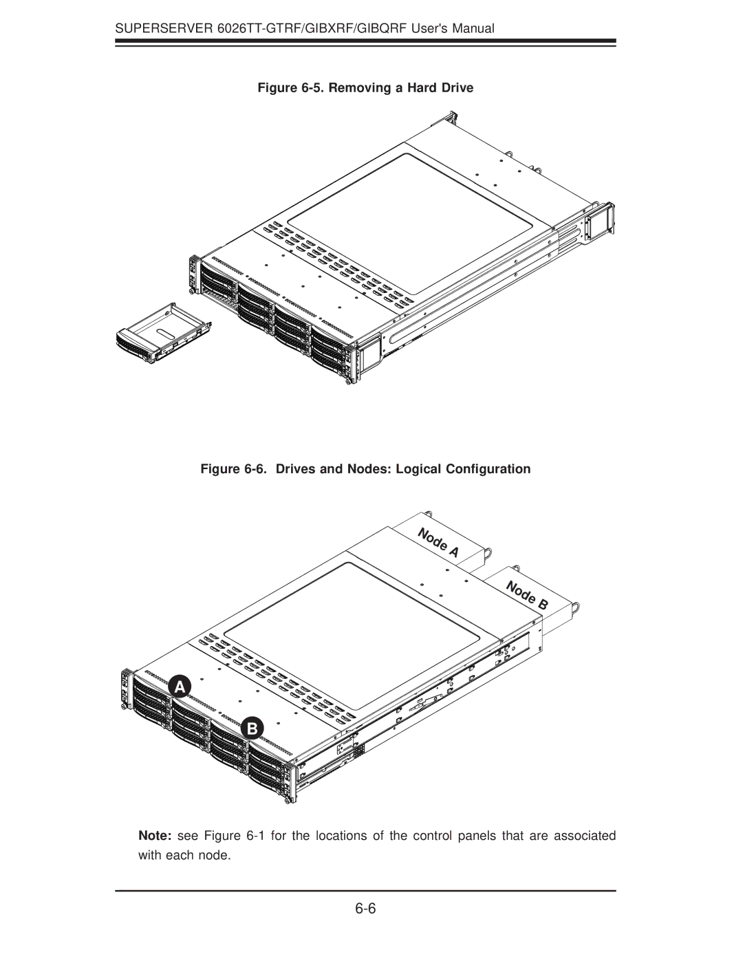 SUPER MICRO Computer 6026TT-GIBXRF, 6026TT-GIBQRF, 6026TT-GTRF user manual Node a Node B 