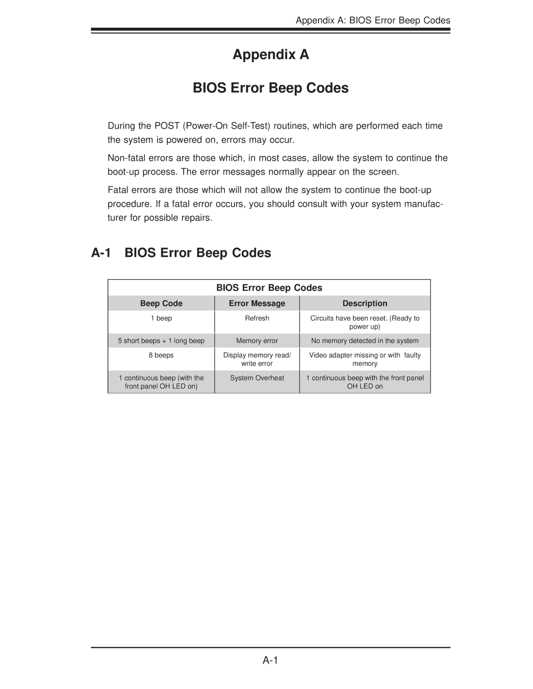 SUPER MICRO Computer 6026TT-GTRF, 6026TT-GIBQRF, 6026TT-GIBXRF user manual Appendix a Bios Error Beep Codes 