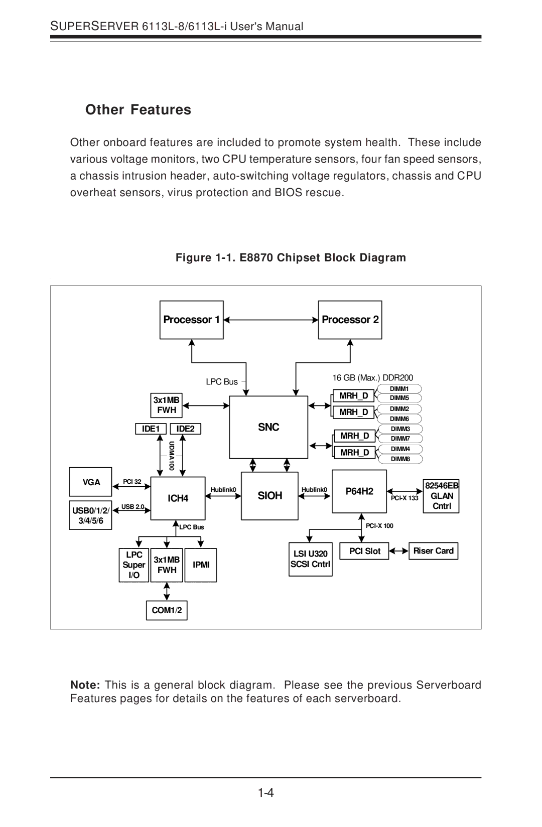 SUPER MICRO Computer 6113L-8, 6113L-i user manual Other Features, E8870 Chipset Block Diagram 