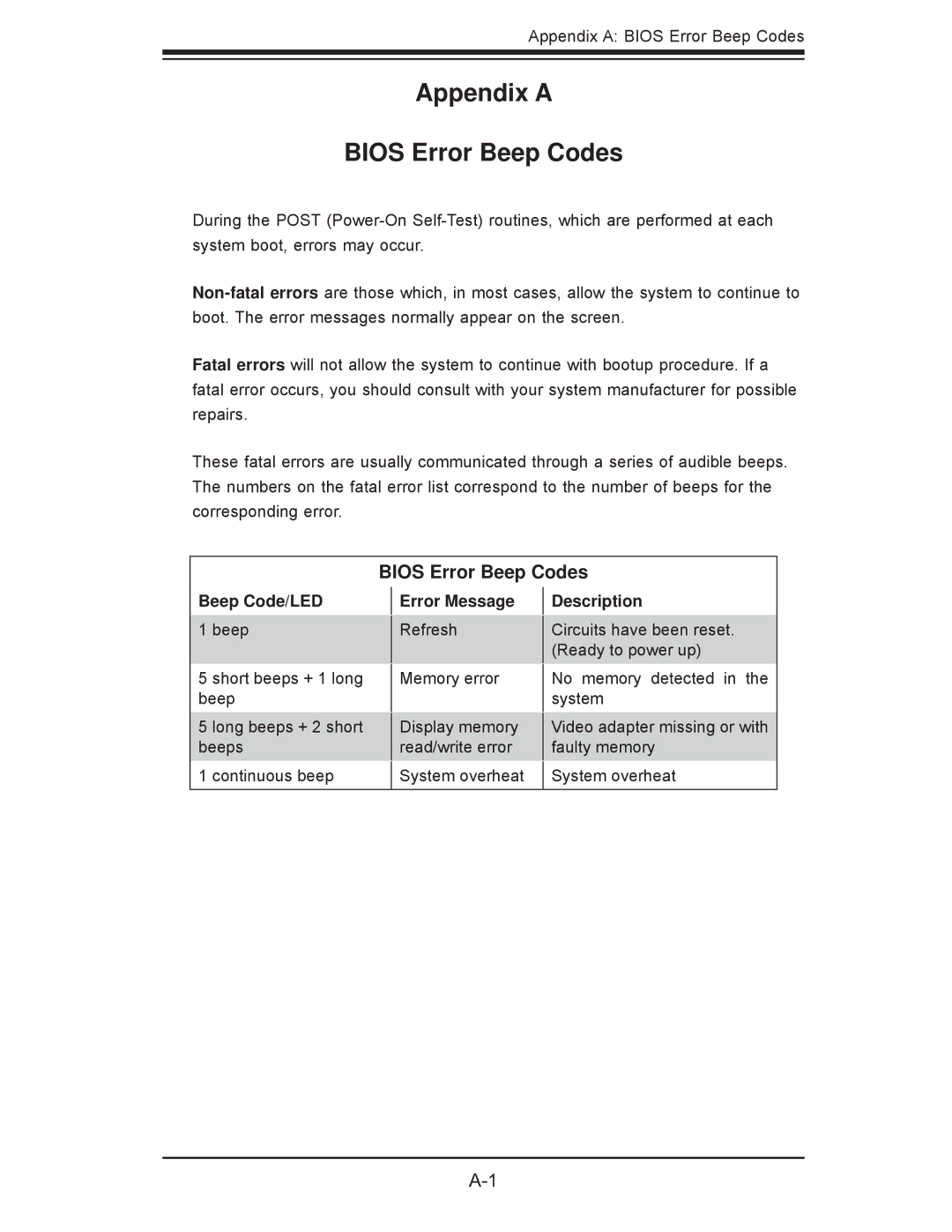 SUPER MICRO Computer 7047A-73, 7047A-T user manual Appendix a Bios Error Beep Codes, Beep Code/LED, Error Message 