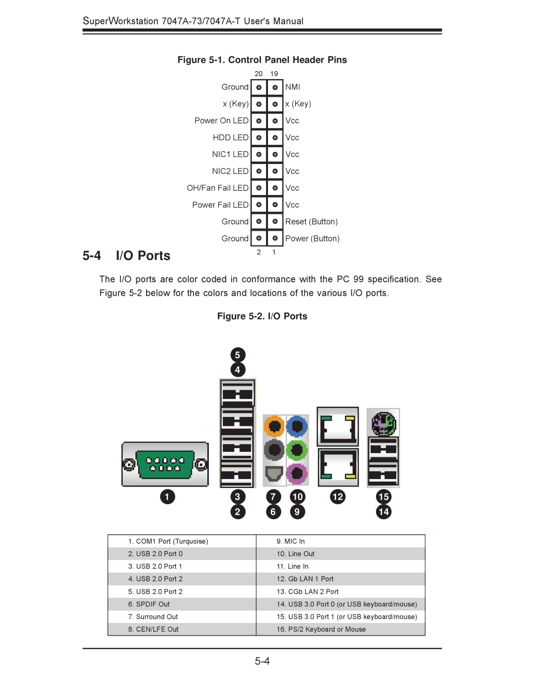 SUPER MICRO Computer 7047A-T, 7047A-73 user manual I/O Ports, Control Panel Header Pins 