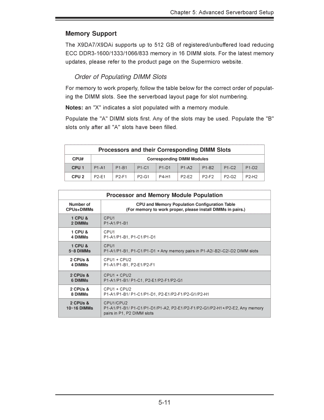 SUPER MICRO Computer 7047A-73 Processors and their Corresponding Dimm Slots, Processor and Memory Module Population 