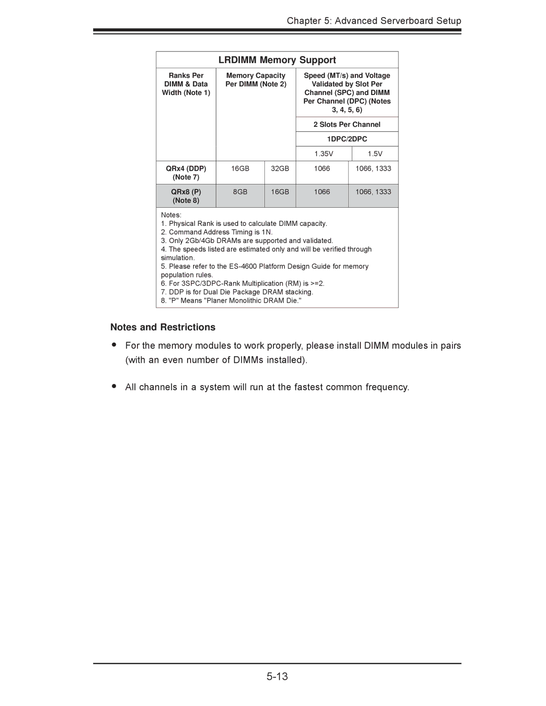 SUPER MICRO Computer 7047A-73, 7047A-T user manual Lrdimm Memory Support, 1DPC/2DPC 